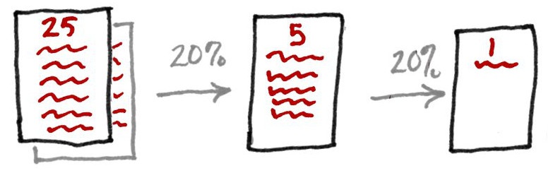 20-80 rules 2